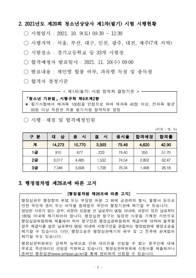 2021년도 제20회 청소년상담사 제1차(필기) 시험 합격예정자 공고문_2.jpg